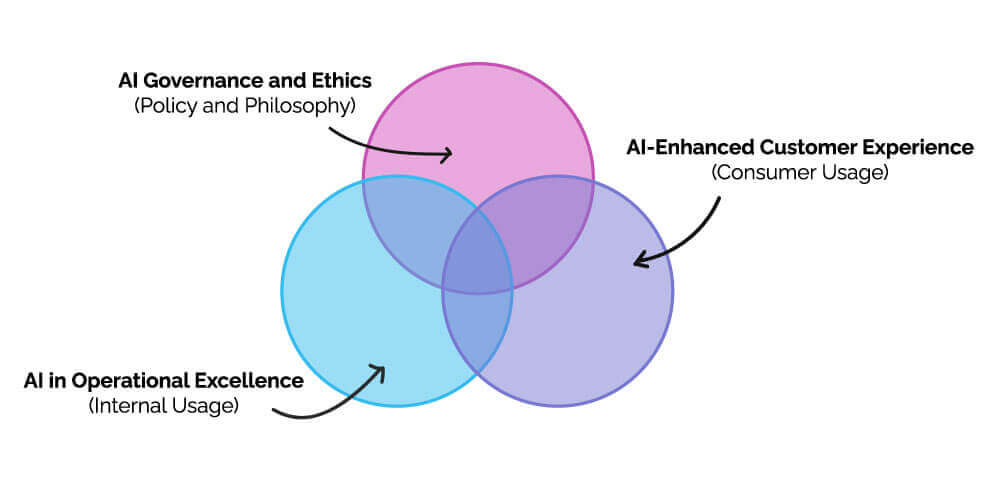 AIDMOsGraphic 2