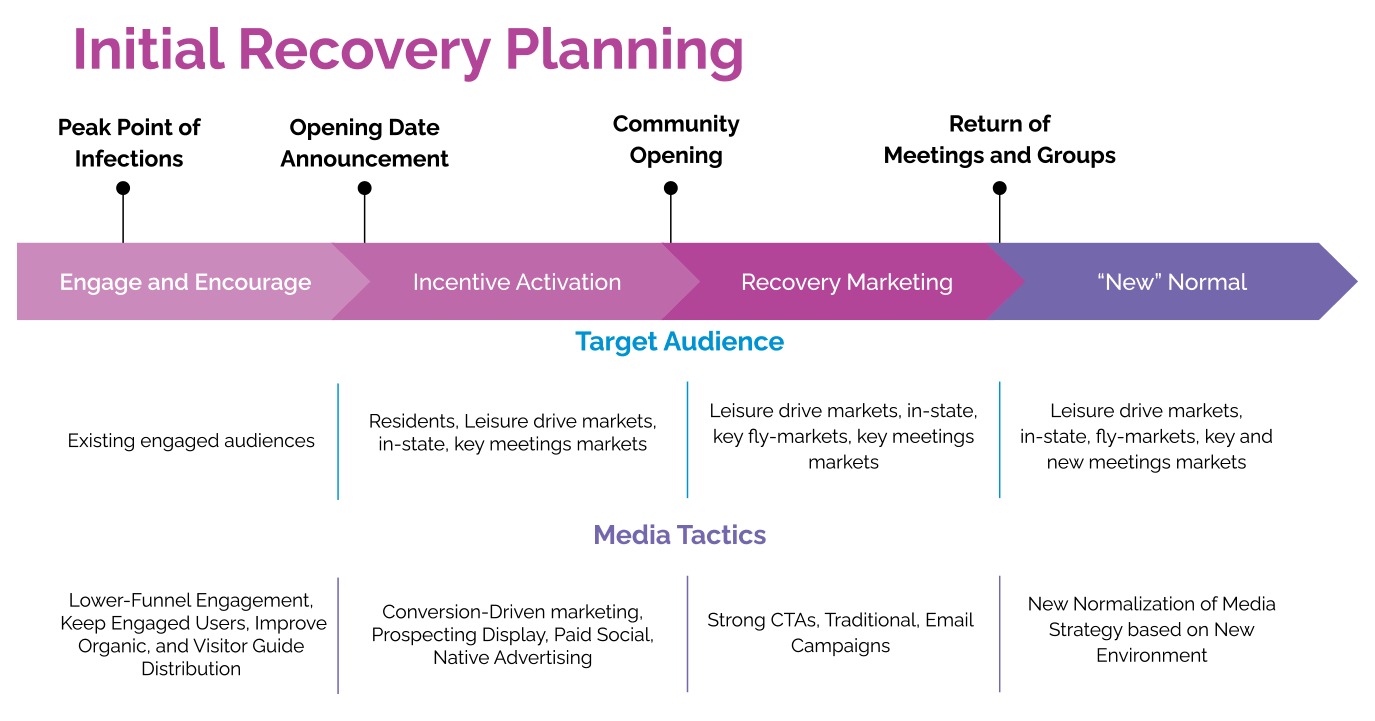 Initial Recovery Plan 1