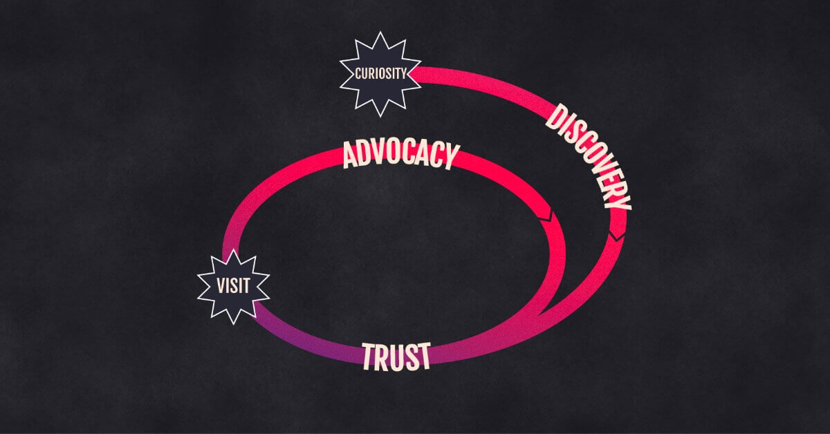 Not Another Marketing Funnel