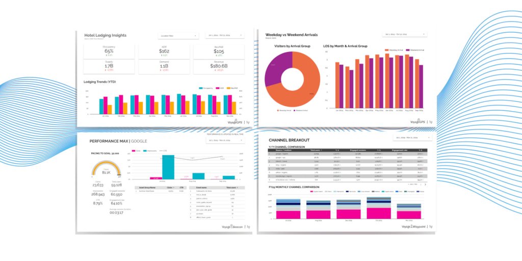 A dashboard displaying various business metrics, charts, and data visualizations for hotel performance analysis