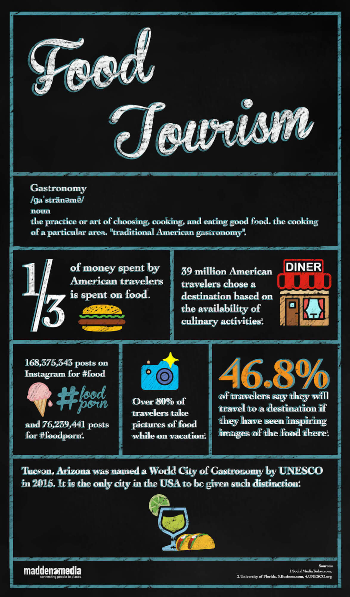 Food Tourism