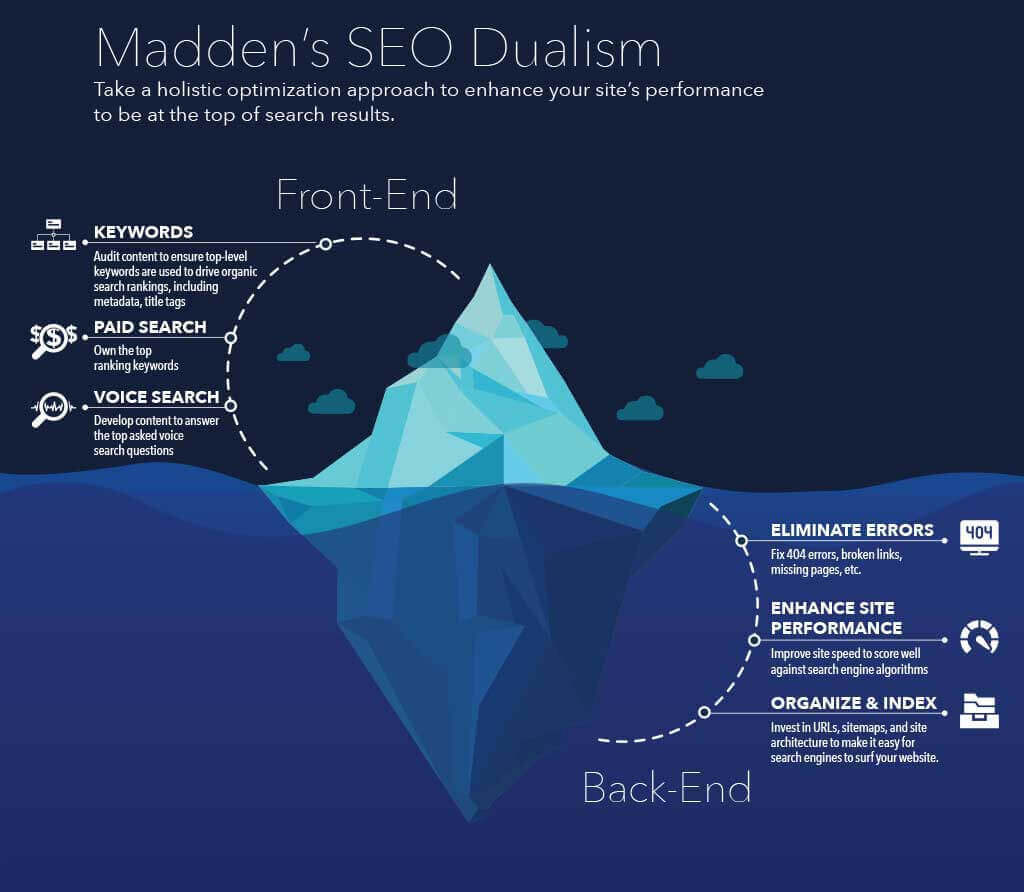 seodualism1 1